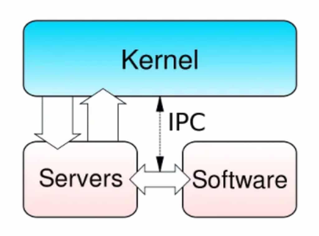 kernel linux como funciona