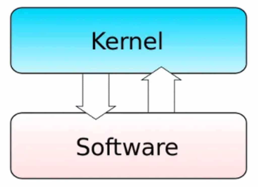 kernel linux o que é