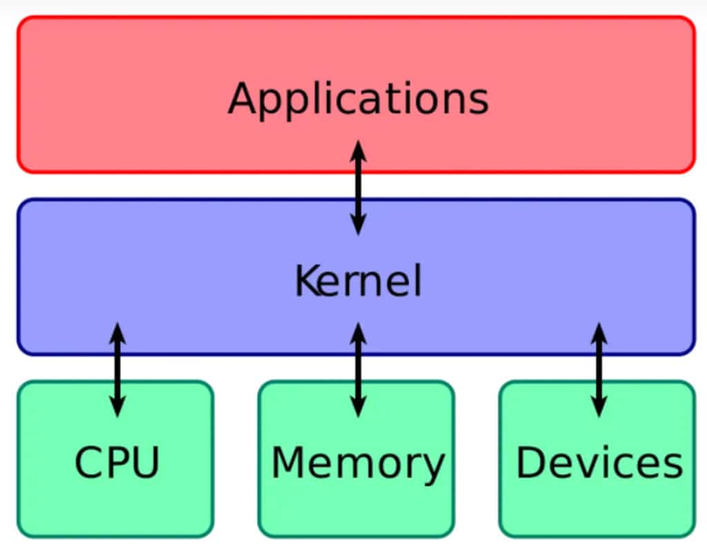 kernel linux tipos