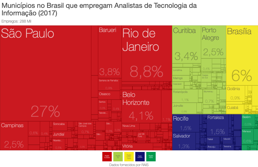 Municipios_no_Brasil_que_empregam_Analistas_de_Tecnologia_da_Informacao_2017 Onde estão e quais são os empregos de T.I. no Brasil