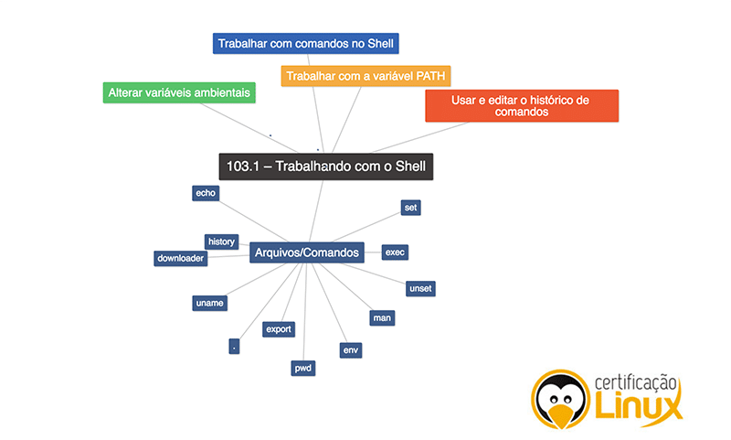 linux_mapasmentais Curso Linux Essentials